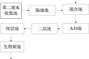 可去除粘合废水的排放处理系统