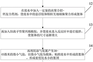 ABS树脂生产废水的处理方法