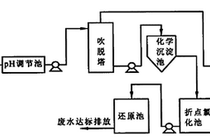 多技术组合处理可生化性差的高浓度氨氮废水的方法