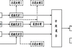 电镀废水处理工艺及其专用装置
