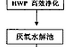 造纸废水的微生物生态修复方法及装置