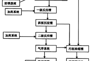 锰系磷化废水的处理方法