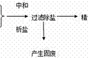 高COD高盐度废水的处理方法