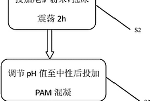 焦化废水的预处理方法