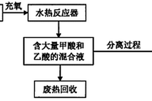 用苯系物废水制备低级脂肪酸的方法
