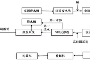 处理无机硅胶生产废水的工艺方法