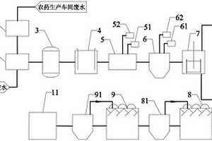 农药废水处理系统