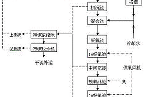 高盐高有机物化工废水处理系统