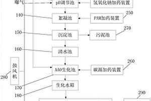 化工园区高难废水处理系统
