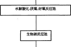 综合废水深度处理系统