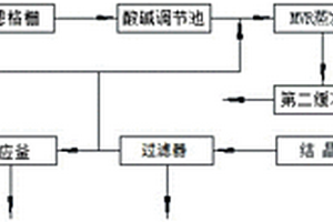 硼酸锌生产废水的资源化处理系统