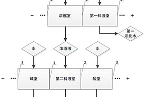 废水的处理方法和一种分子筛的制备方法以及一种分子筛制备系统