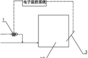 具有pH值测量系统的脱硫废水处理系统