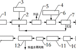 石墨废水处理系统