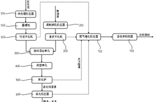 焦化废水污泥与焦油渣协同处理系统