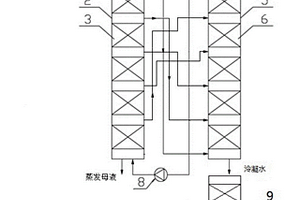 焦化蒸氨废水无膜工艺零排放处理装置
