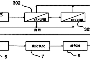 采用反渗透膜的造纸废水处理系统