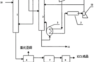 间苯三酚生产废水的回收处理工艺