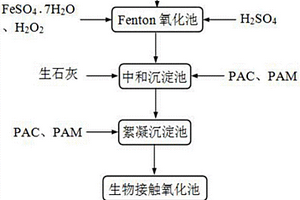 治理络合重金属有机废水的方法