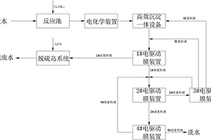 火力发电厂脱硫废水的零排放处理工艺