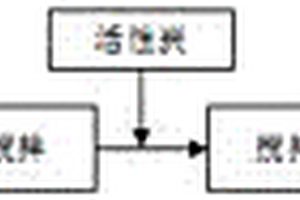 造纸法再造烟叶废水的处理方法