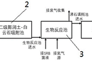 矿山废水的厌氧修复系统及处理方法