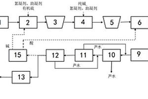 脱硫废水零排放方法及系统