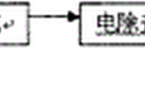 印染废水零排放处理EBM方法