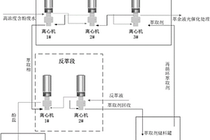 离心萃取高浓度含酚废水及其资源化的方法