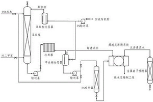 利用高选择性吸附剂处理PTA精制废水的工艺