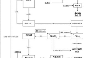 六价铬清洗废水回收利用零排放工艺