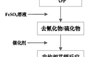 焦化蒸氨废水的处理方法及所用非均相芬顿催化剂