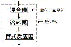 用生产钛白粉产生的酸性废水可控制备α-半水石膏的方法