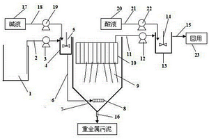 电镀清洗废水直接回用系统及方法