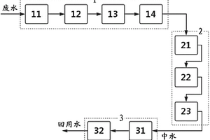 碎煤加压气化废水处理与回用系统及方法
