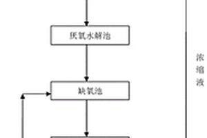 丙烯腈废水的高效处理组合工艺