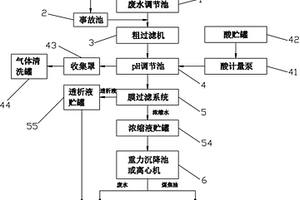 兰炭废水中煤焦油的回收装置及其方法