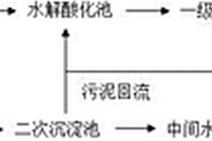 同步去除制革废水中CODcr及氨氮的处理方法