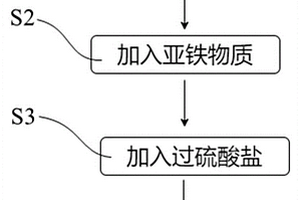 WS<Sub>2</Sub>助催化Fe<Sup>2+</Sup>活化过硫酸盐处理废水的方法和试剂组合