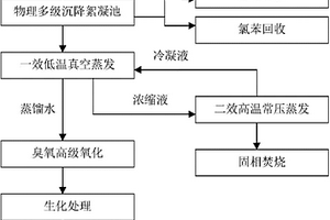 四溴双酚A生产废水的处理及回收利用方法