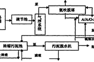 酚胺废水处理及回用的方法和装置