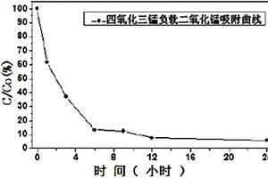 二氧化锰吸附剂及利用其预处理三苯胺废水的方法