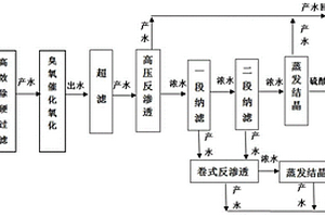 提取煤化工高盐废水中硫酸钠和氯化钠的设备和方法