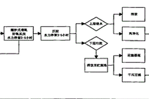 废水生化处理工艺