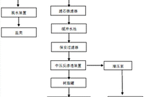 重化工高盐有机废水处理装置