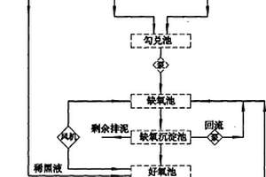 采用缺氧工艺处理精制棉生产废水的处理系统及方法