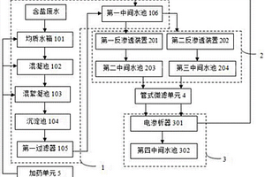 抑制结垢的含盐废水处理系统