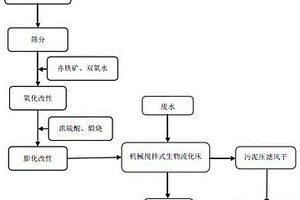 利用煤气化细灰制备废水处理用生物载体填料的方法及应用