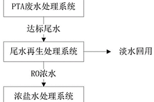 含PTA废水的综合处理方法