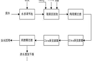 硅胶废水资源化处理方法